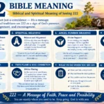222 Bible Meaning: Biblical and Spiritual Meaning of Seeing 222