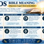 Logos Bible Meaning: What Does “Logos” Mean in the Bible?